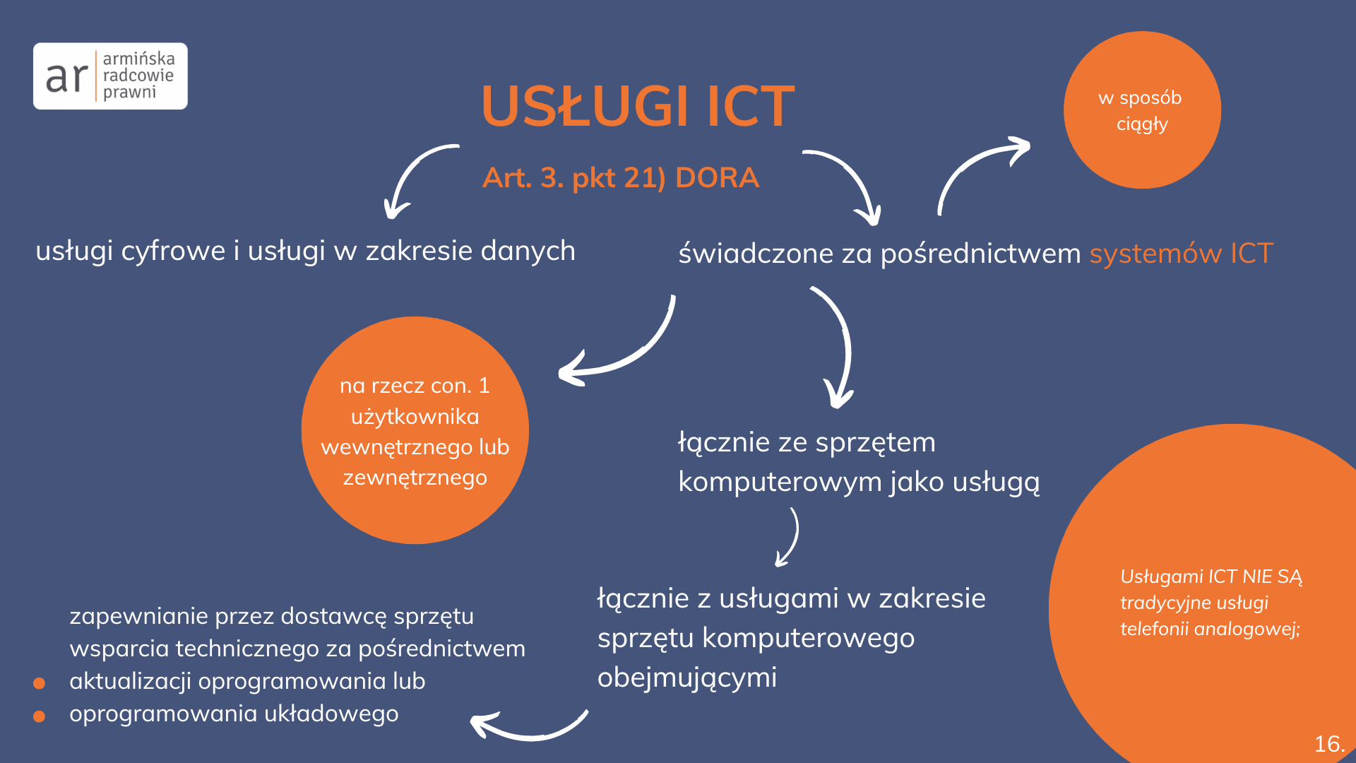 Usługi ICT definicja grafika do wpisu armińska radcowie prawni