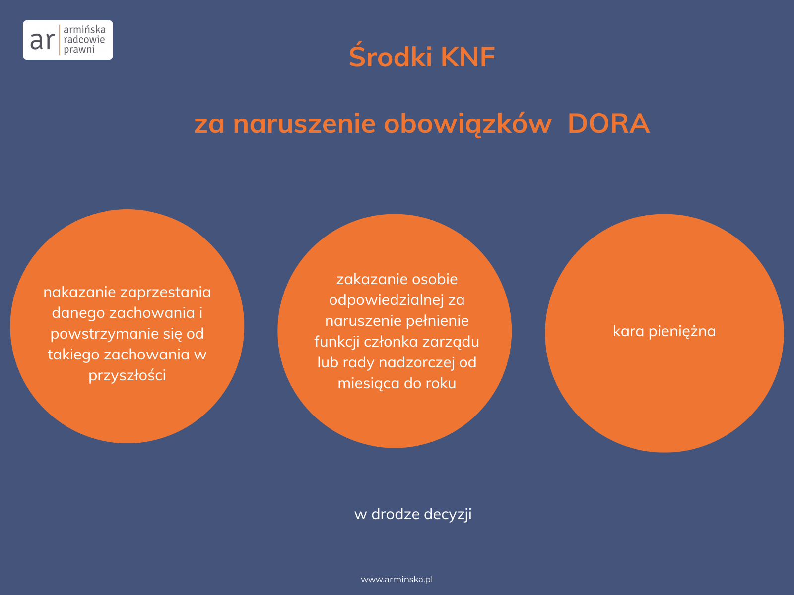 grafika do wpisu środki KNF za nieprzestrzeganie DORA